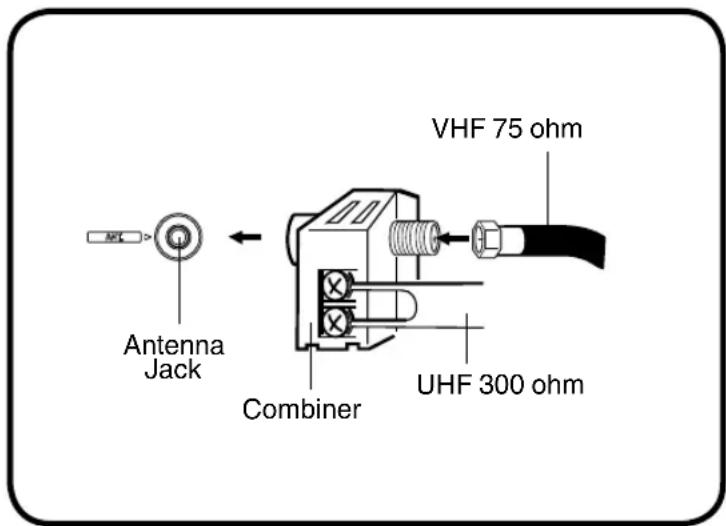 Antenna Jack VHF 75 ohm Combiner UHF 300 ohm
