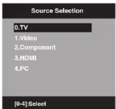 Source Selection 0.TV 1.Video 2.Component 3.HDMI 4.PC [0-4]:Select