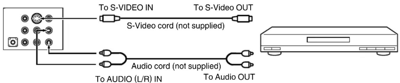 To S-VIDEO IN S-Video cord (not supplied) To S-Video OUT Audio cord (not supplied) To AUDIO (L/R) IN To Audio OUT