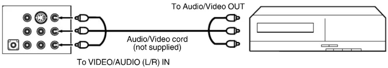 To Audio/Video OUT Audio/Video cord (not supplied) To VIDEO/AUDIO (L/R) IN