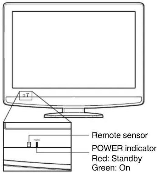 Remote sensor POWER indicator Red: Standby Green: On