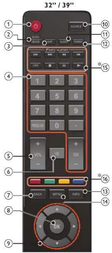 32" / 39" 1 2 3 4 5 6 7 8 9 10 SOURCE AUTO MUSIC SAP SLEEP FORMAT FOR LINK PREVCH 0 + VOL - CH * 15 * 16 * 13 * 14 BACK MENU INFO OK
