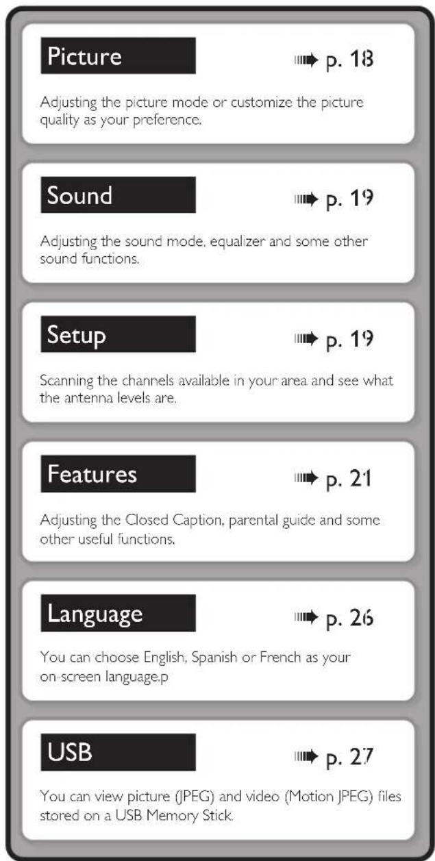 Picture Adjusting the picture mode or customize the picture quality as your preference. Sound Adjusting the sound mode, equalizer and some other sound functions. Setup Scanning the channels available in your area and see what the antenna levels are. Features Adjusting the Closed Caption, parental guide and some other useful functions. Language You can choose English, Spanish or French as your on-screen language.p USB You can view picture (JPEG) and video (Motion JPEG) files stored on a USB Memory Stick.