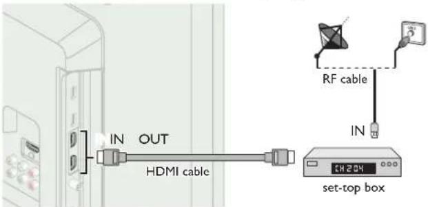 IN OUT HDMI cable RF cable IN set-top box