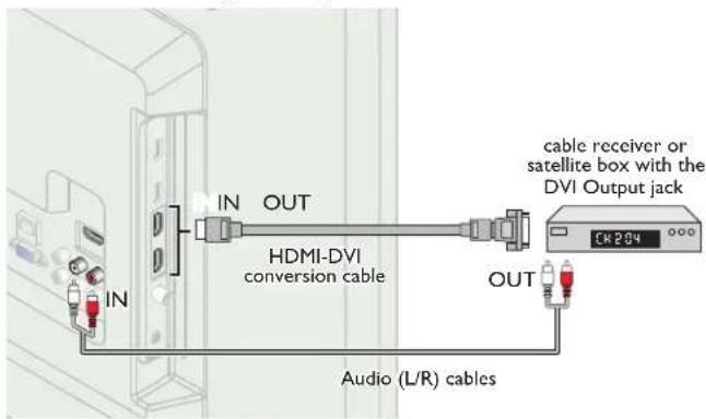 IN OUT HDMI-DVI conversion cable Cable receiver or satellite box with the DVI Output jack CH204 IN OUT Audio (L/R) cables