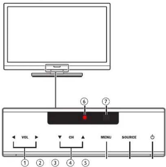VOL CH MENU SOURCE