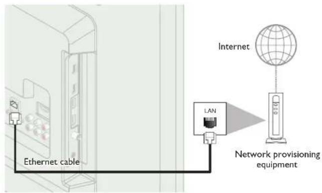 Ethernet cable LAN Internet Network provisioning equipment