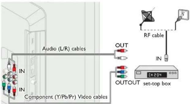 Audio (L/R) cables IN IN Component (Y/Pb/Pr) Video cables OUT RF cable IN CH204 OUTPUT set-top box