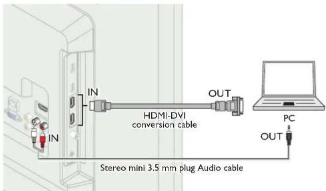 Stereo mini 3.5 mm plug Audio cable IN HDMI-DVI conversion cable OUT PC OUT
