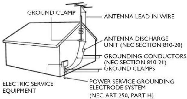 GROUND CLAMP ANTENNA LEAD IN WIRE ANTENNA DISCHARGE UNIT (NEC SECTION 810-20) GROUNDING CONDUCTORS (NEC SECTION 810-21) GROUND CLAMPS ELECTRIC SERVICE EQUIPMENT POWER SERVICE GROUNDING ELECTRODE SYSTEM (NEC ART 250, PART H)