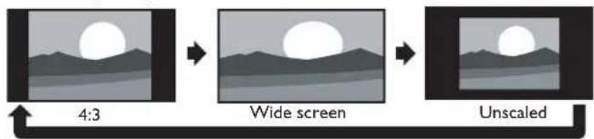 graph LR A["4:3"] --> B["Wide screen"] B --> C["Unscaled"]