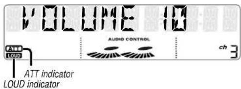 VOLUME 10 AUDIO CONTROL ATT LOUD ATT indicator LOUD indicator ch 3