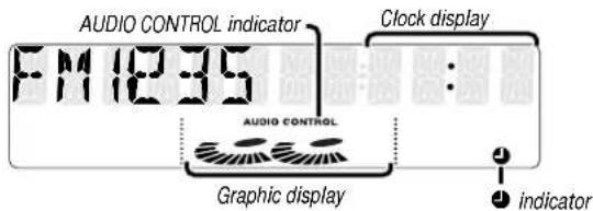 AUDIO CONTROL indicator FM1235 Clock display : AUDIO CONTROL Graphic display indicator