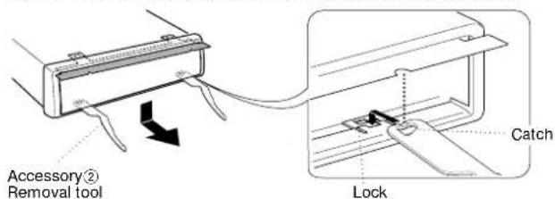 Accessory② Removal tool Lock Catch