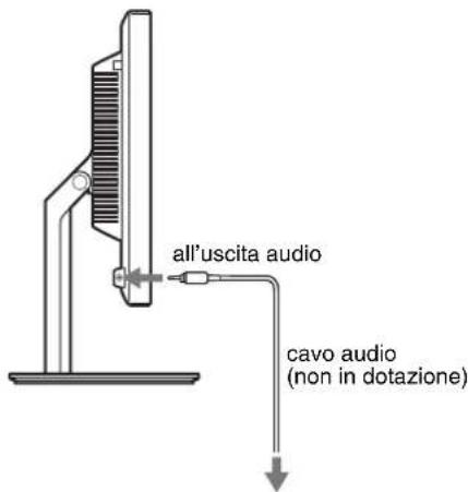 all'uscita audio cavo audio (non in dotazione)