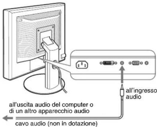 all'uscita audio del computer o di un altro apparecchio audio cavo audio (non in dotazione) all'ingresso audio