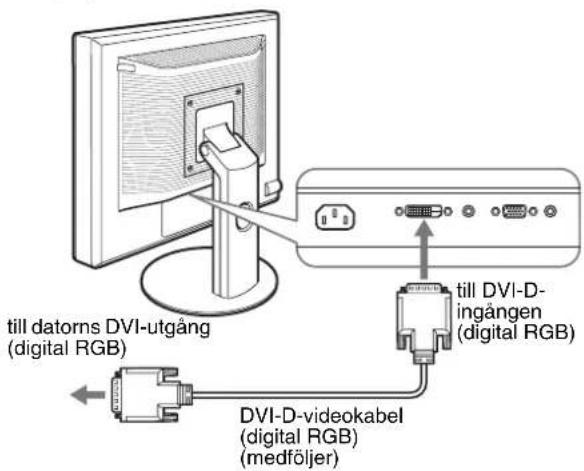 till datorns DVI-utgång (digital RGB) DVI-D-videokabel (digital RGB) (medföljer) till DVI-D-ingången (digital RGB)