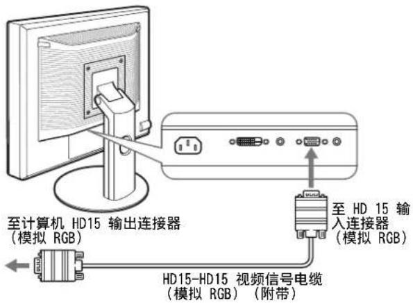 至计算机 HD15 输出连接器 (模拟 RGB) 至 HD 15 输 入连接器 (模拟 RGB) HD15-HD15 视频信号电缆 (模拟 RGB) (附带)