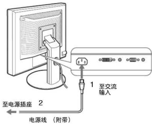 至电源插座 2 电源线(附带) 1 至交流 输入