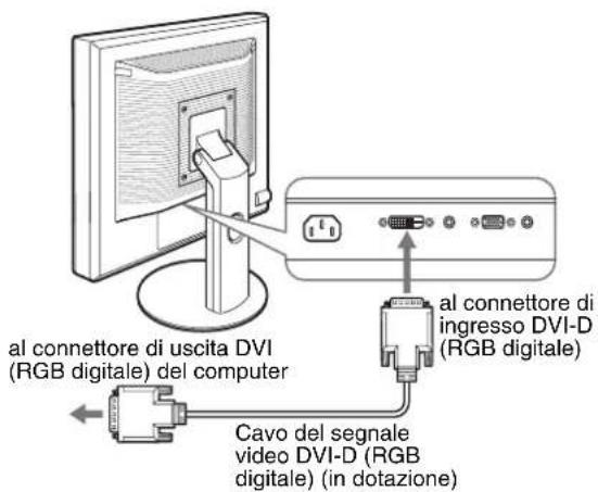 al connettore di uscita DVI (RGB digitale) del computer Cavo del segnale video DVI-D (RGB digitale) (in dotazione) al connettore di ingresso DVI-D (RGB digitale)
