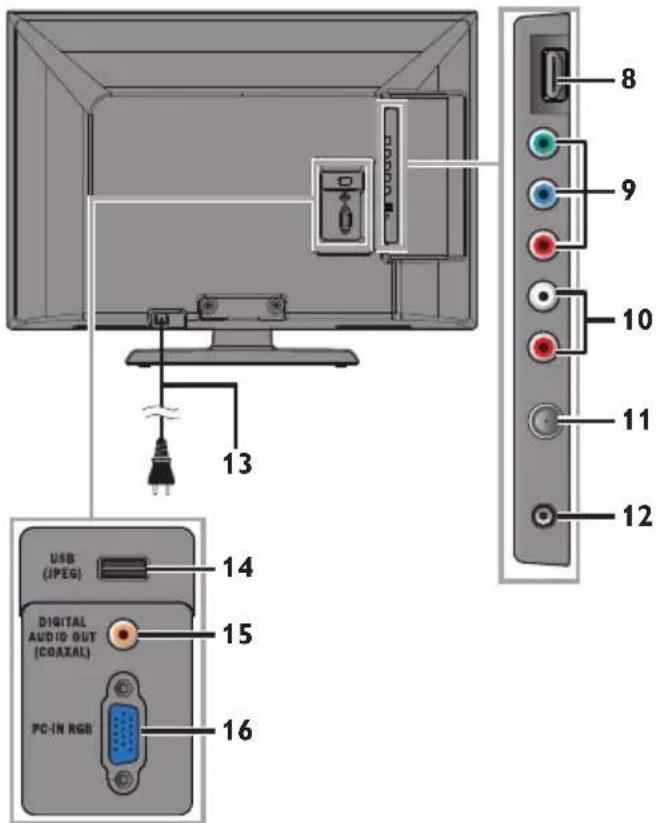 USB (JPEG) DIGITAL AUDIO OUT (COAXAL) PC-IN RGB 13 14 15 16 8 9 10 11 12