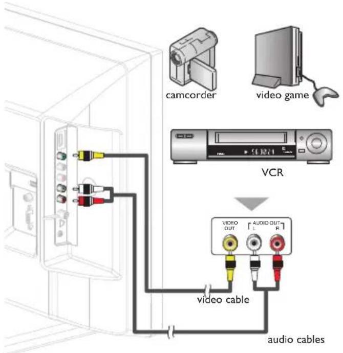 camcorder video game VCR VIDEO OUT AUDIO OUT L R video cable audio cables