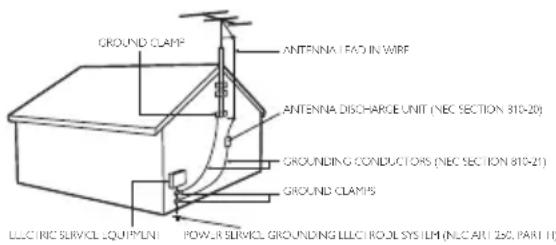 GROUND CLAMP ANTENNA LEAD IN WIRE ANTENNA DISCHARGE UNIT (NEC SECTION 310-20) GROUNDING CONDUCTORS (NEC SECTION 310-21) GROUND CLAMPS ELECTRIC SERVICE EQUIPMENT POWER SERVICE GROUNDING ELECTROOL SYSTEM (NEC ART 250, PART II)