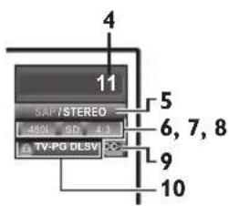 SAP / STEREO 450L SD 4.3 TV-PG DLSV 4 5 6, 7, 8 9 10