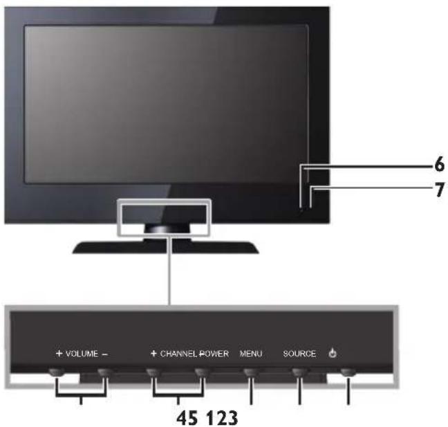 + VOLUME - + CHANNEL POWER MENU SOURCE 45 123