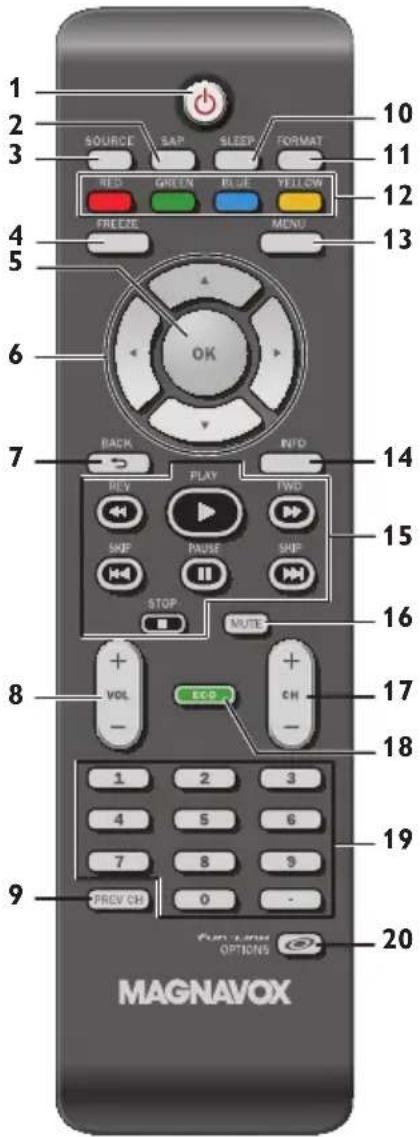 1 2 3 SOURCE SAP SLEEP FORMAT RED GREEN BLUE YELLOW FREEZ MENU 4 5 6 OK 7 BACK INT'D REPLY PLAY TWO SNP PAUSE SNP STOP MUTE 8 VOL ECD CH - 1 2 3 4 5 6 7 8 9 PREV CH 0 - 9 CURRENT OPTIONS 20 MAGNAVOX