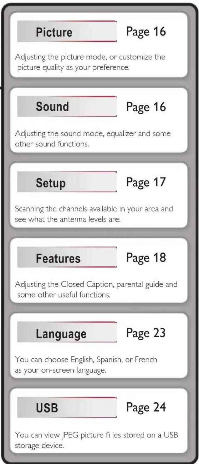 Picture Page 16 Adjusting the picture mode, or customize the picture quality as your preference. Sound Page 16 Adjusting the sound mode, equalizer and some other sound functions. Setup Page 17 Scanning the channels available in your area and see what the antenna levels are. Features Page 18 Adjusting the Closed Caption, parental guide and some other useful functions. Language Page 23 You can choose English, Spanish, or French as your on-screen language. USB Page 24 You can view JPEG picture fi les stored on a USB storage device.
