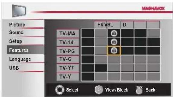 MAGNAVCK Picture Sound Setup Features Language USB FV VSL D TV-MA TV-14 TV-PG TV-G TV-Y7 TV-Y Select OK View/Block BLOCK Back