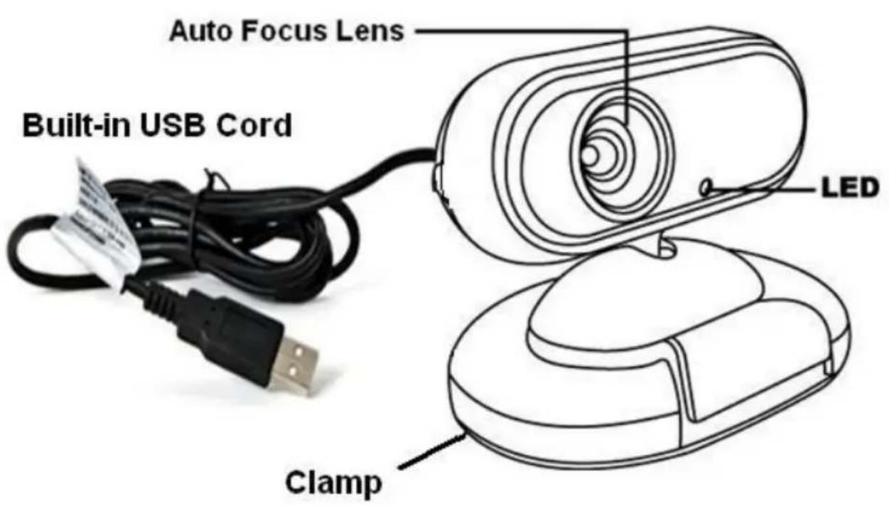 Auto Focus Lens Built-in USB Cord LED Clamp
