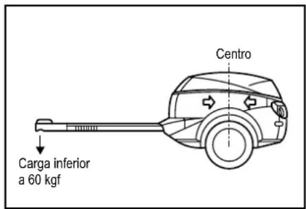 Centro Carga inferior a 60 kgf