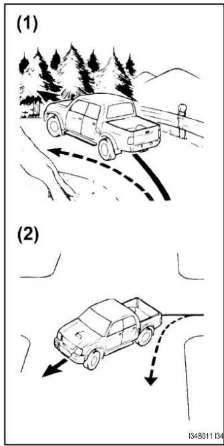 (1) (2) I34B011 I34