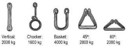 Vertical: 2000 kg Chocker: 1600 kg Basket: 4000 kg 45°: 2800 kg 60°: 2000 kg