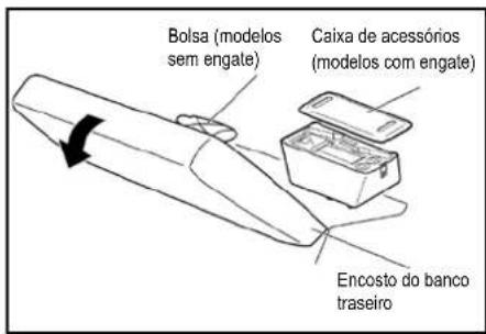 Bolsa (modelos sem engale) Caixa de acessórios (modelos com engale) Encosto do banco traseiro