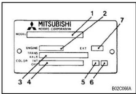 MITSUBISHI MOTORS CORPORATION MODEL 1 2 7 ENGINE EXT TRANS AXLE COLOR INT ON 3 4 5 6 B02C066A