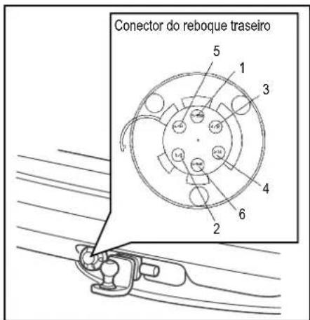 Conector do reboque traseiro 5 1 3 4 6 2