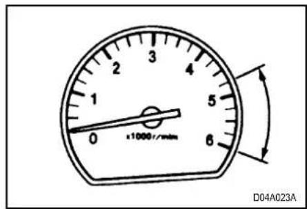 ×1000 r/min D04A023A
