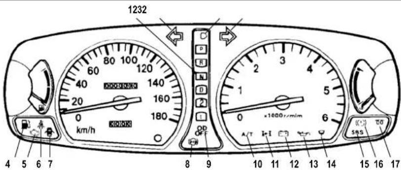 1232 60 80 100 120 40 140 20 160 0 180 km/h OFF 4 5 6 7 8 9 10 11 12 13 14 ×1600r/min A/T B I S 15 16 17