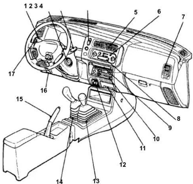 MITSUBISHI L200 Outdoor (2012) - Vista Geral – Instrumentos e Controles - 1