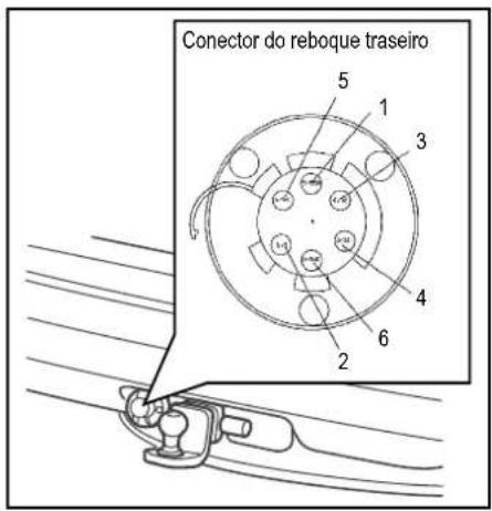 Conector do reboque traseiro 5 1 3 4 6 2