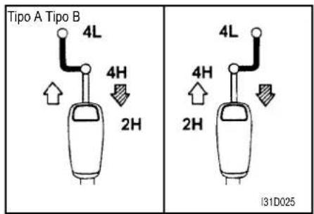 Tipo A Tipo B 4L 4H 2H 4L 4H 2H I31D025