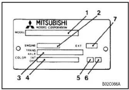 MITSUBISHI MOTORS CORPORATION MODEL 1 2 7 ENGINE EXT TRANS AXLE COLOR INT Off 3 4 5 6 B02C066A