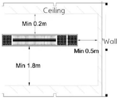 Ceiling Min 0.2m Min 0.5m Wall Min 1.8m