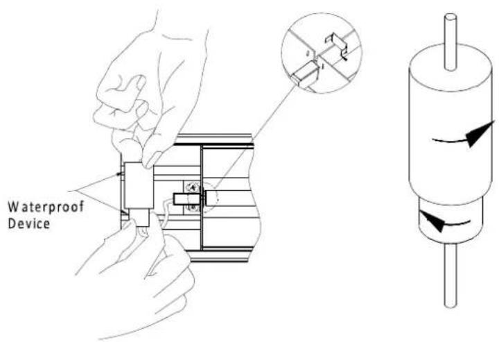 Waterproof Device