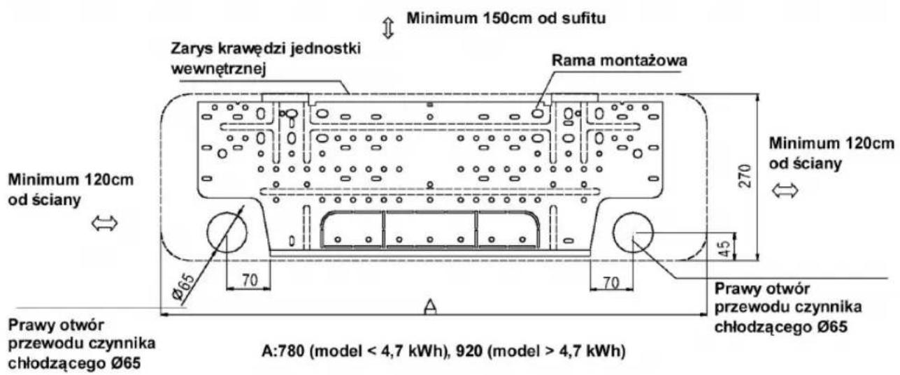 Minimum 150cm od sufitu Zarys krawędzi jednostki wewnętrznej Rama montażowa Minimum 120cm od ściany Minimum 120cm od ściany Prawy otwór przewodu czynnika chłodzącego Ø65 A:780 (model < 4,7 kWh), 920 (model > 4,7 kWh) Prawy otwór przewodu czynnika chłodzącego Ø65 270 45 70 70 A