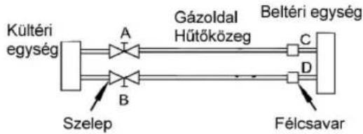 Manta MMS24 - A szelepekkel kapcsolatos megjegyzések - 2