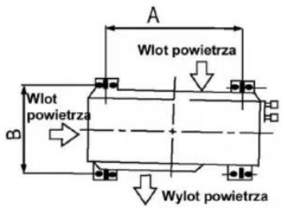 A Wlot powietrza B Wlot powietrza Wylot powietrza